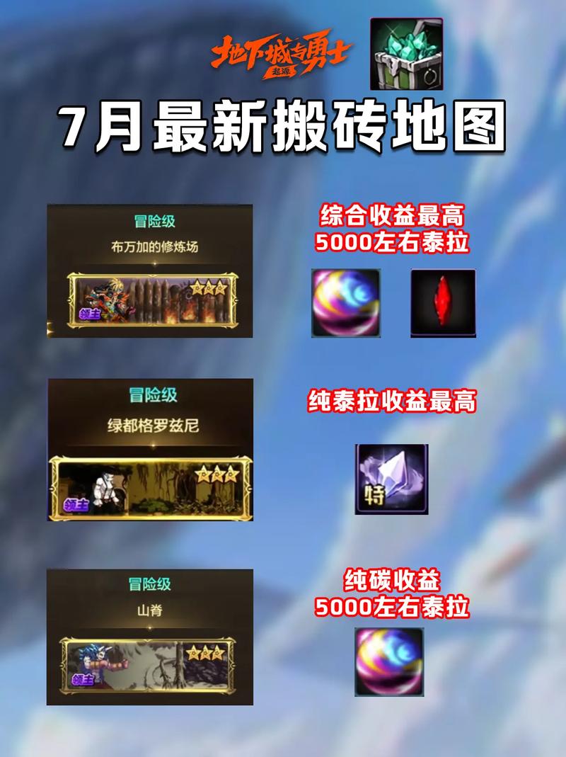 dnf蓝白装备到底是分解还是卖，dnf蓝白装分解后的灵魂怎么处理-第4张图片