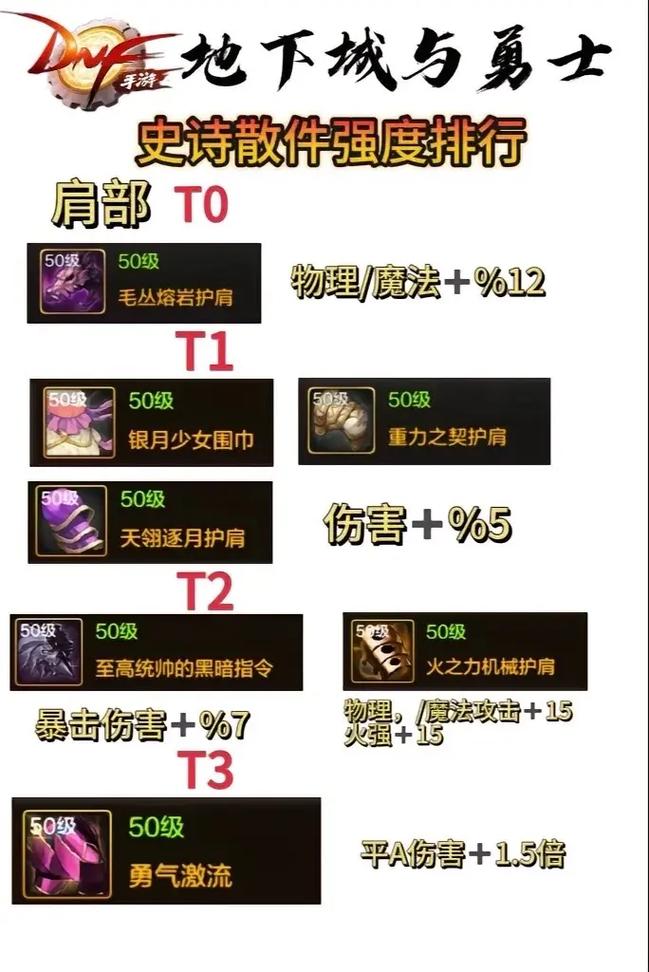 dnf低级装备大全最新-dnf低级ss大全-第2张图片