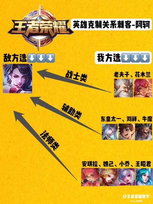 克制阿珂的英雄有哪些-最克阿珂的英雄-第4张图片 克制阿珂的英雄有哪些-最克阿珂的英雄-第4张图片