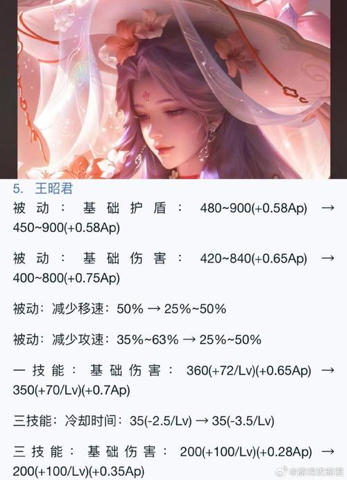 荣耀冷却上限/王者荣耀冷却有阈值吗-第3张图片 荣耀冷却上限/王者荣耀冷却有阈值吗-第3张图片