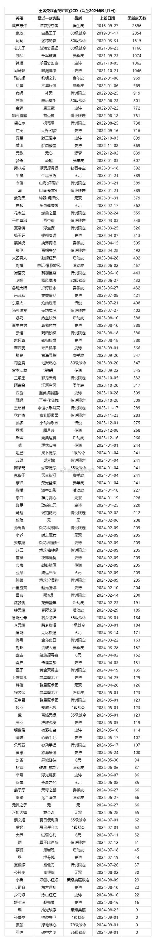 荣耀冷却上限/王者荣耀冷却有阈值吗-第6张图片 荣耀冷却上限/王者荣耀冷却有阈值吗-第6张图片