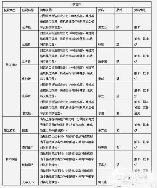 豪侠阵容站位/豪侠资格怎么获取-第6张图片