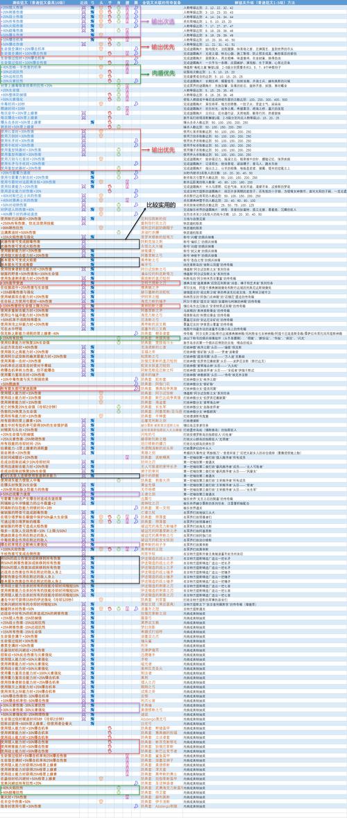 奥德赛史诗装备和传奇装备的区别-奥德赛 传奇 史诗-第5张图片