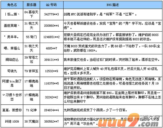 qq仙侠传贵重物品不能上架/仙侠传装备品级怎么鉴定-第2张图片 qq仙侠传贵重物品不能上架/仙侠传装备品级怎么鉴定-第2张图片