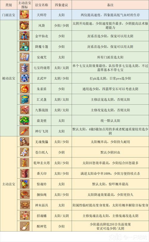 梦幻方寸带什么装备好,梦幻方寸带什么装备好一点-第8张图片 梦幻方寸带什么装备好,梦幻方寸带什么装备好一点-第8张图片