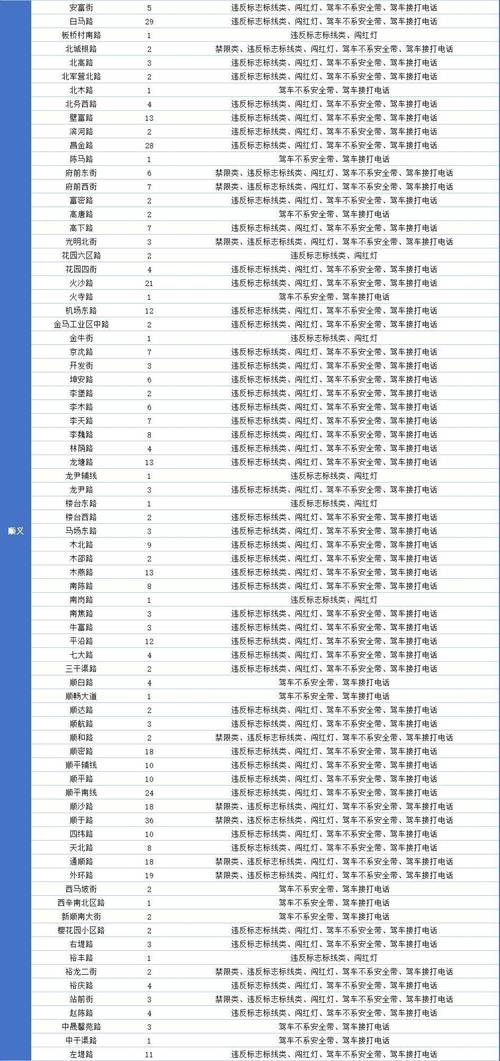 平谷交通队领导名单-平谷区交通支队万副队长-第1张图片 平谷交通队领导名单-平谷区交通支队万副队长-第1张图片