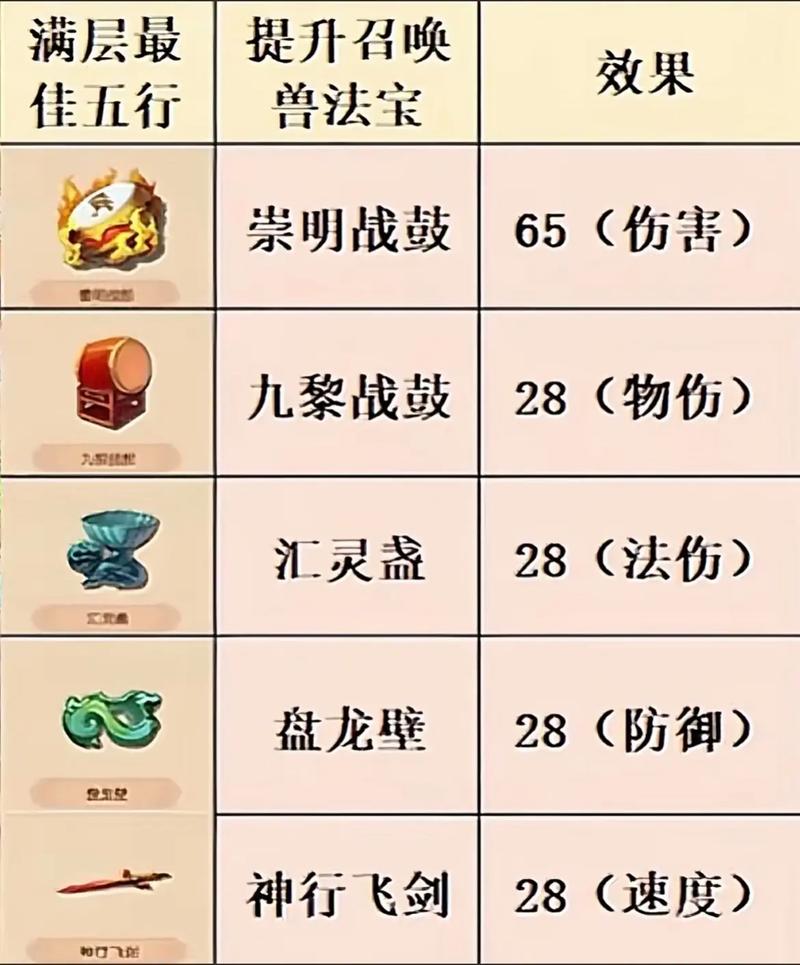 【梦幻宝宝装备加成多少钱,梦幻 宝宝装备】-第6张图片 【梦幻宝宝装备加成多少钱,梦幻 宝宝装备】-第6张图片