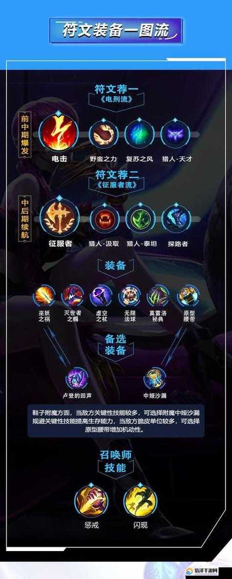 寡妇符文出装,寡妇符文出装顺序-第6张图片 寡妇符文出装,寡妇符文出装顺序-第6张图片