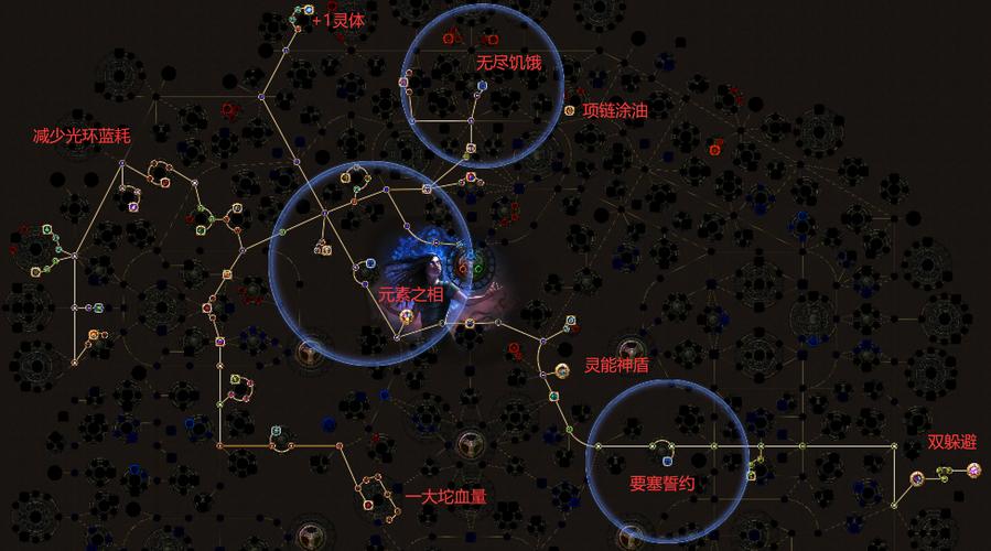 关于“流放之路新手装备打造攻略”的解答-第5张图片