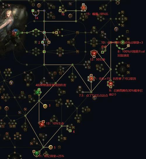 关于“流放之路新手装备打造攻略”的解答-第7张图片