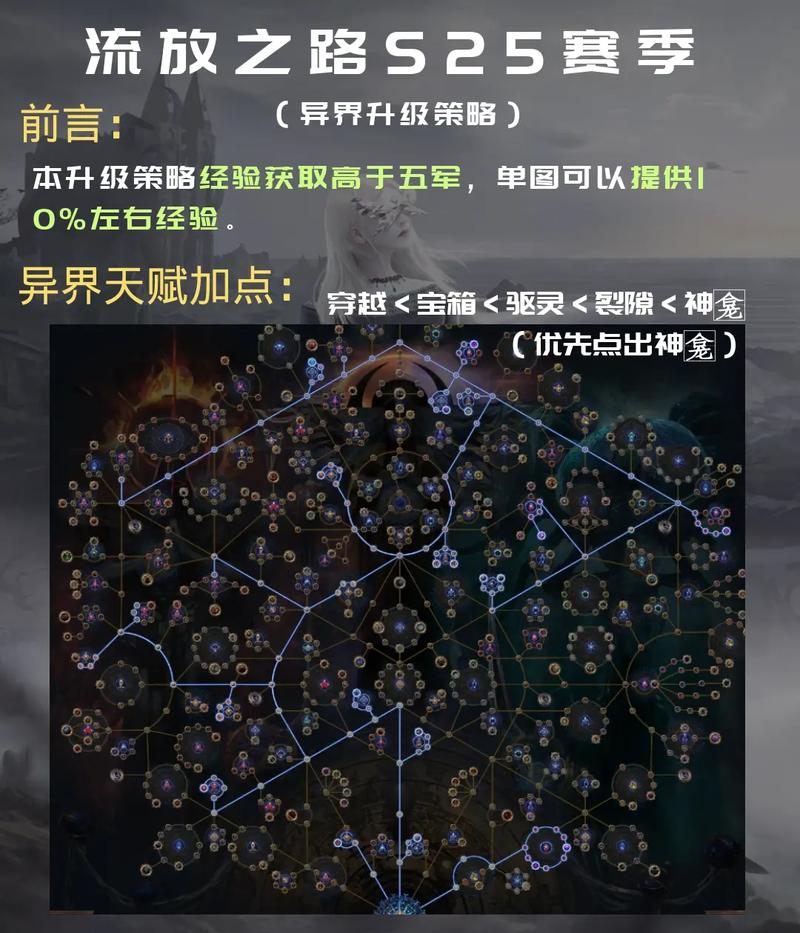 关于“流放之路新手装备打造攻略”的解答-第9张图片