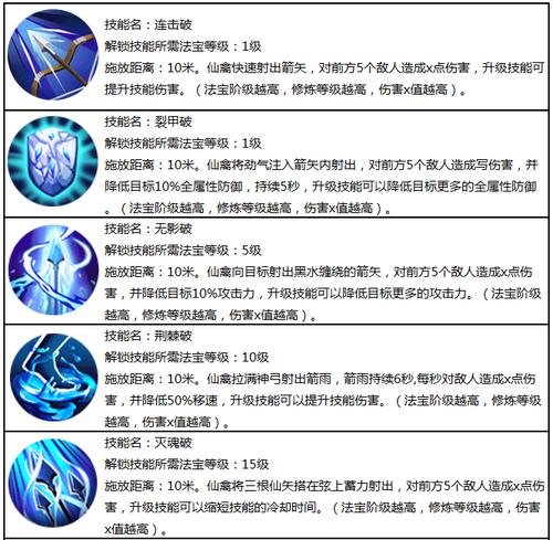 仙禽宠物加点-仙禽怎么加点-第1张图片 仙禽宠物加点-仙禽怎么加点-第1张图片