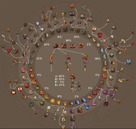 【圣骑士圣佑术和圣盾术，魔兽世界圣骑士圣佑术和圣盾术】-第1张图片