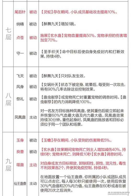 【剑侠情缘五毒技能释放顺序,剑侠情缘五毒连招顺序】-第3张图片 【剑侠情缘五毒技能释放顺序,剑侠情缘五毒连招顺序】-第3张图片