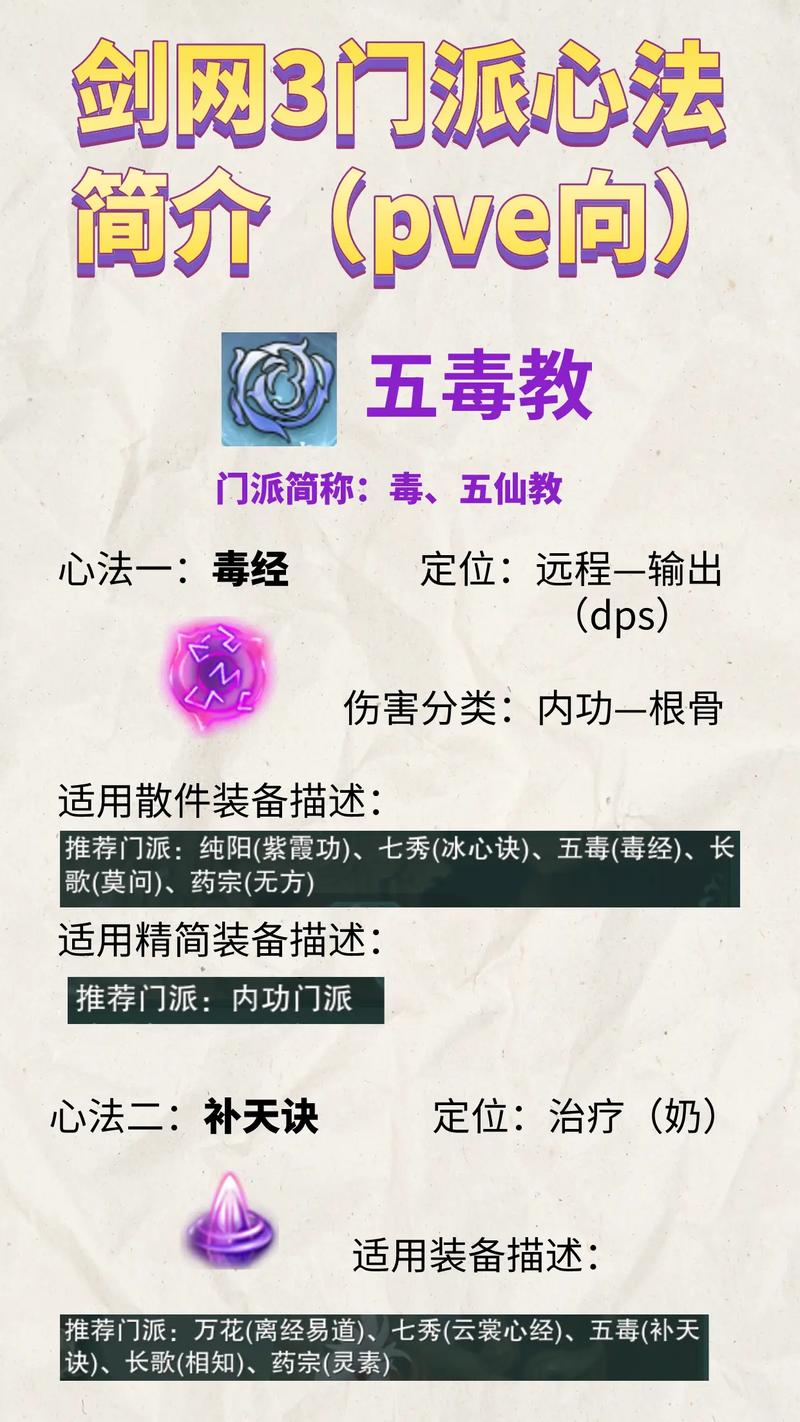 【剑侠情缘五毒技能释放顺序,剑侠情缘五毒连招顺序】-第4张图片 【剑侠情缘五毒技能释放顺序,剑侠情缘五毒连招顺序】-第4张图片