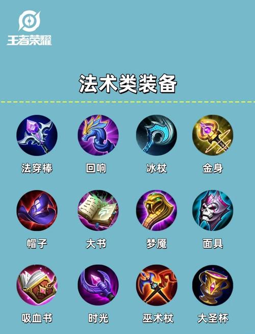 装备合成部位有哪些，装备合成算法-第4张图片