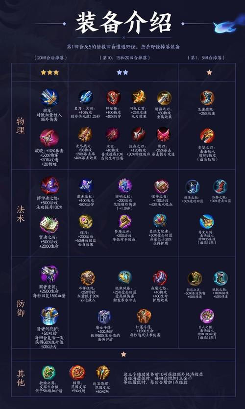 装备合成部位有哪些，装备合成算法-第9张图片