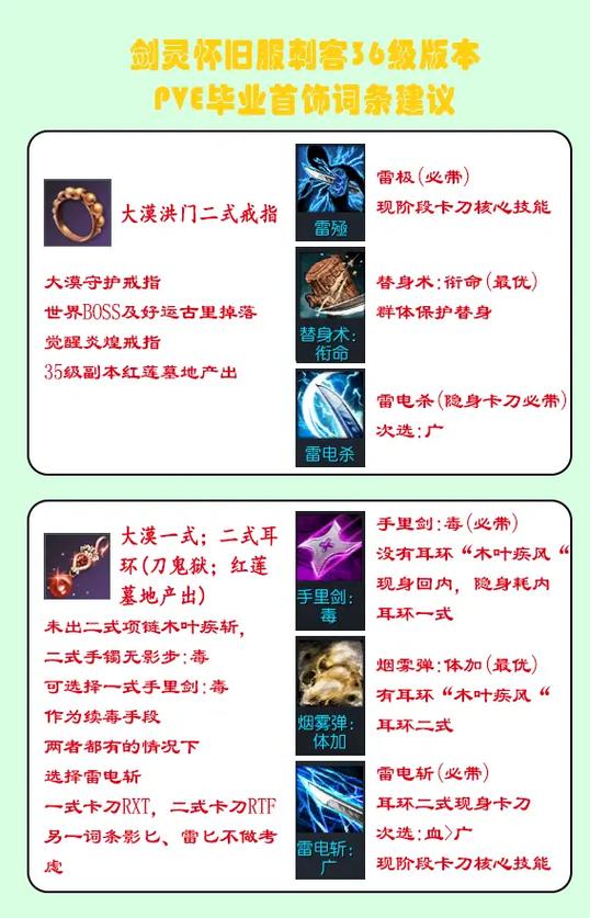 【剑灵2.0装备,剑灵装备概率表】-第4张图片 【剑灵2.0装备,剑灵装备概率表】-第4张图片