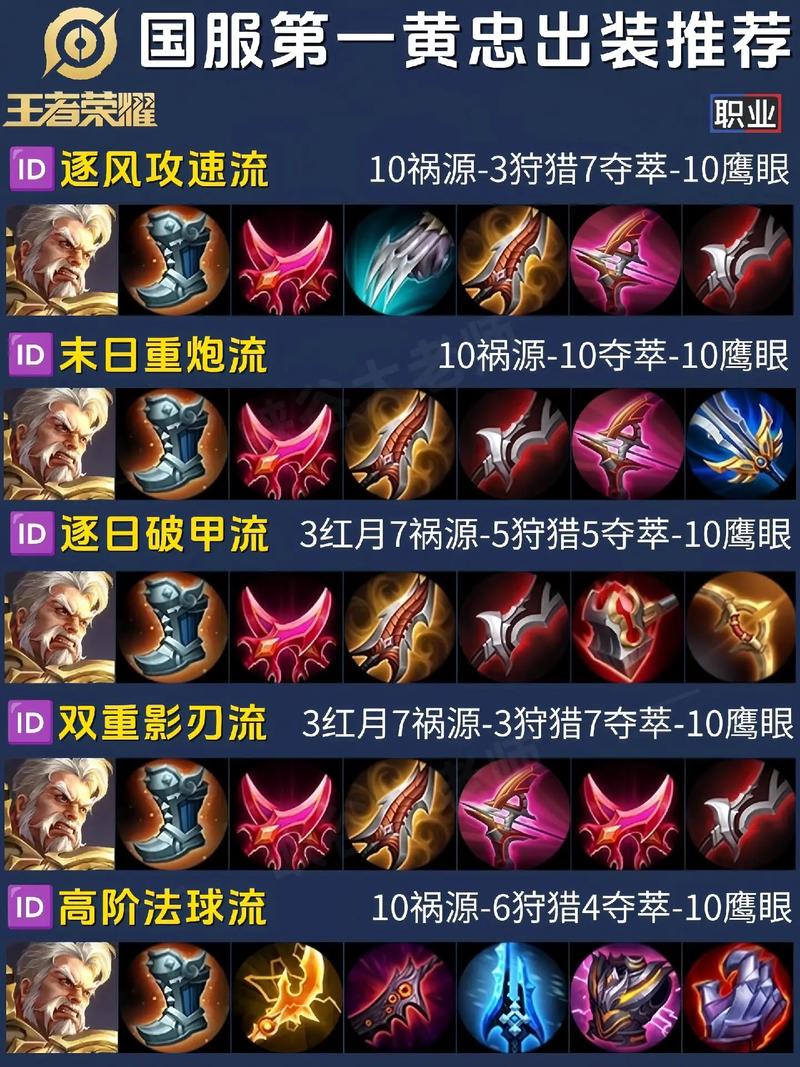 关于“黄忠怎么玩啊”的解答-第2张图片