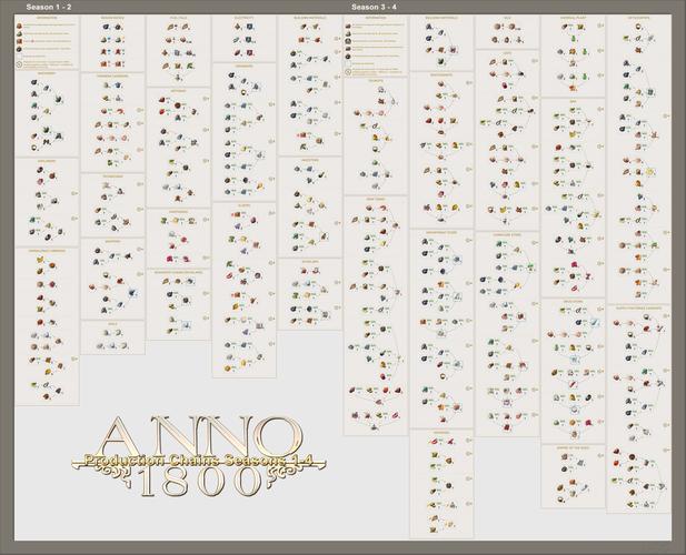 纪元1800工会布局-纪元1800工会格子-第3张图片 纪元1800工会布局-纪元1800工会格子-第3张图片