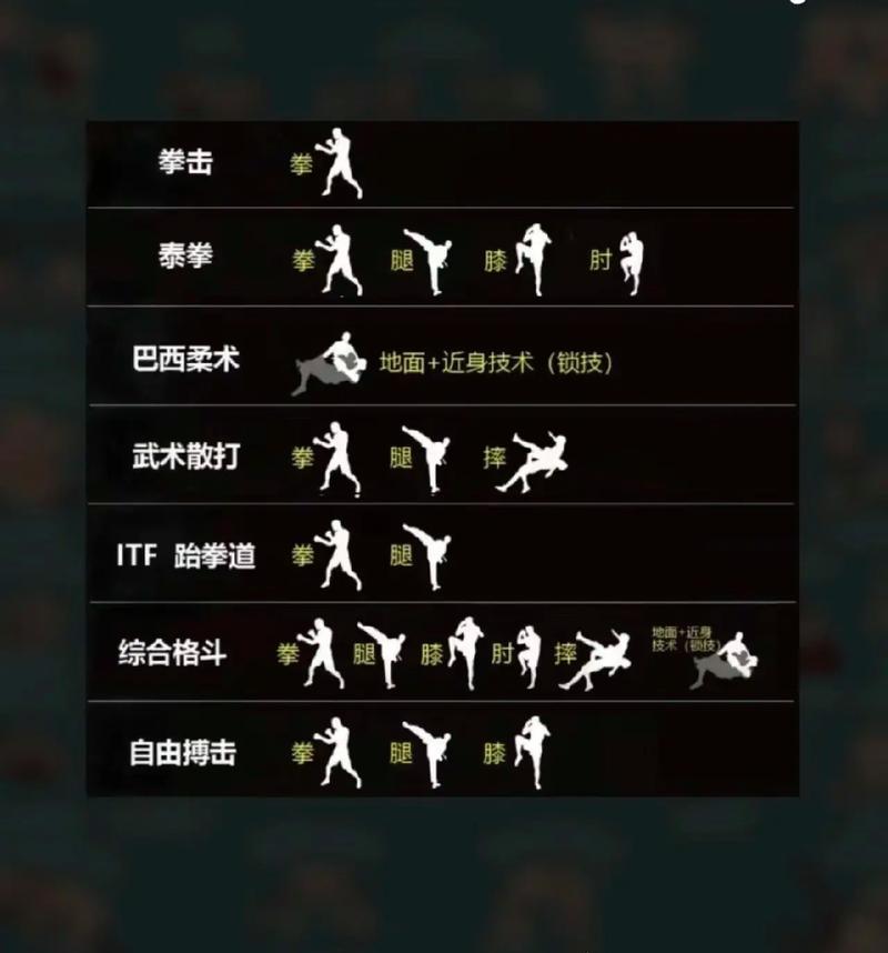 关于“格斗杀招技巧”的解答-第4张图片 关于“格斗杀招技巧”的解答-第4张图片