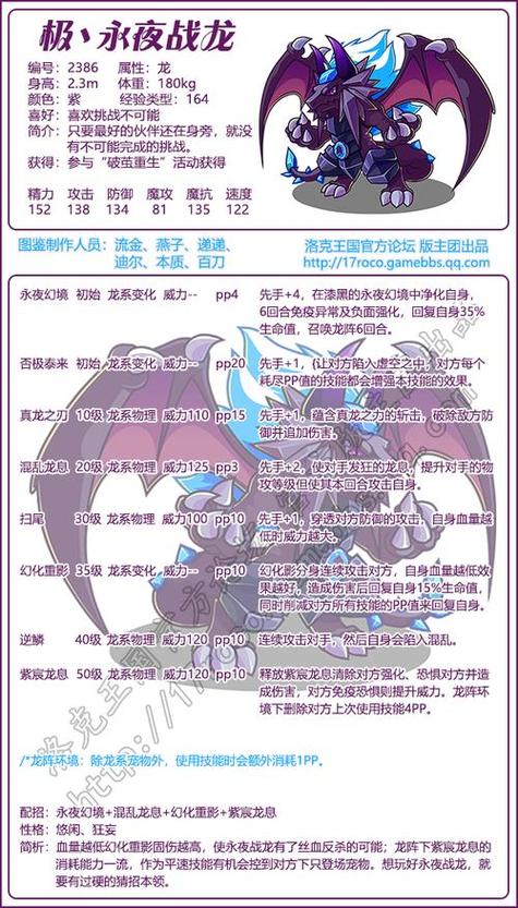 洛克王国最强装备搭配,洛克王国比较好装备-第1张图片 洛克王国最强装备搭配,洛克王国比较好装备-第1张图片