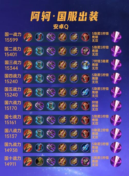 阿珂装备顺序怎么打-阿珂怎样出装最强-第7张图片