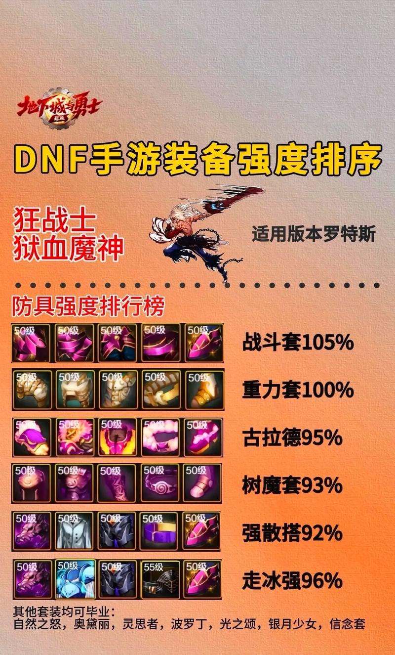 红眼pk要什么装备好,红眼平民pk装备搭配-第1张图片 红眼pk要什么装备好,红眼平民pk装备搭配-第1张图片