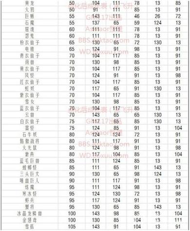 关于“问道手游点化属性表”的解答-第3张图片 关于“问道手游点化属性表”的解答-第3张图片