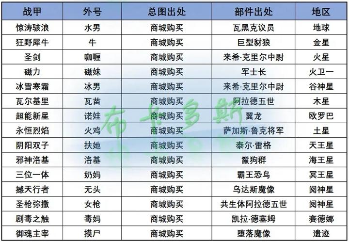 【星际战甲伏特配什么武器，星际战甲伏特武器推荐】-第6张图片