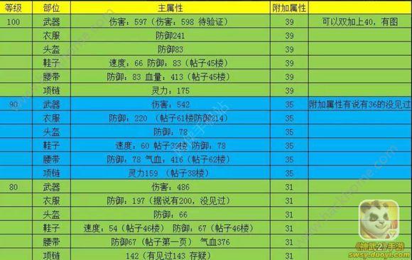 神武2装备上限怎么提升/神武2装备上限怎么提升最快-第5张图片