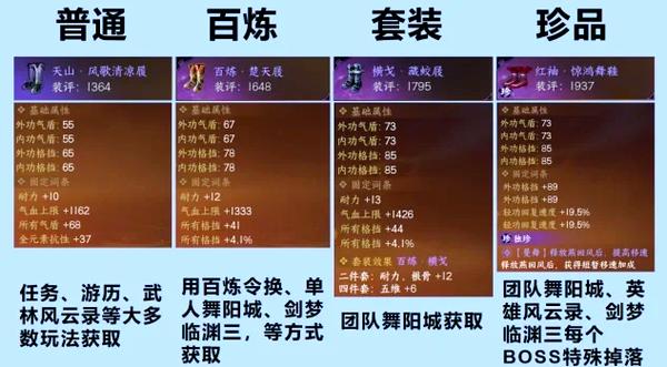 神武2装备上限怎么提升/神武2装备上限怎么提升最快-第6张图片