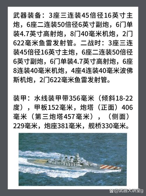 罗德尼海军上将/罗得尼战列舰-第1张图片