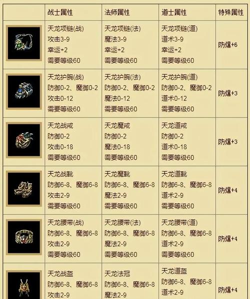 星王装备出处-星王套装-第1张图片 星王装备出处-星王套装-第1张图片