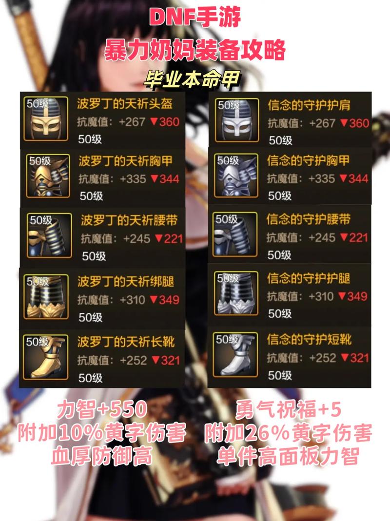 【dnf女奶妈前期装备怎么选，dnf女奶妈技能摆放图】-第7张图片