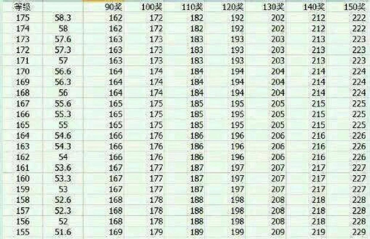 宠环奖励和等级有关吗,宠环积分对应奖励-第2张图片 宠环奖励和等级有关吗,宠环积分对应奖励-第2张图片
