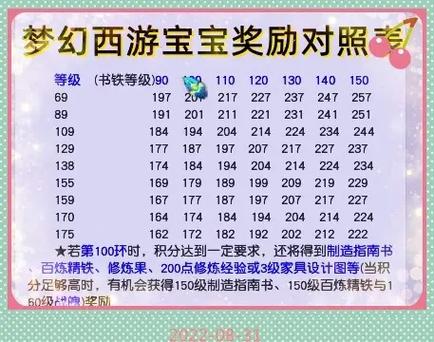 宠环奖励和等级有关吗,宠环积分对应奖励-第6张图片 宠环奖励和等级有关吗,宠环积分对应奖励-第6张图片