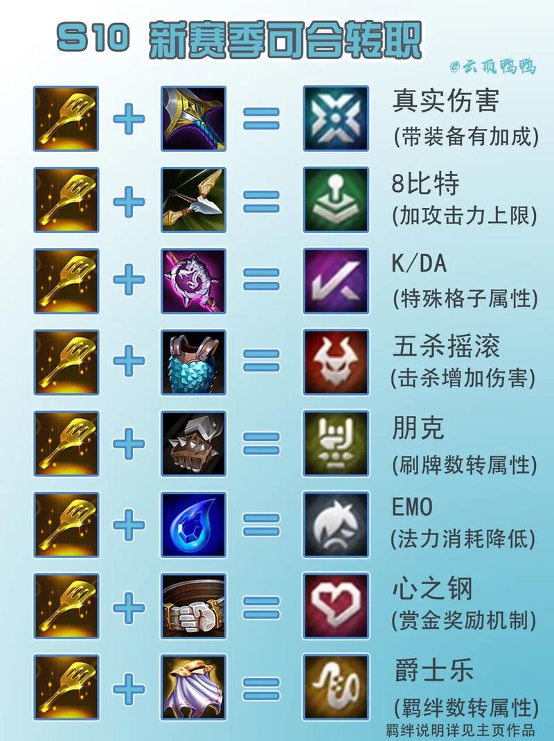 关于“用什么装备合成斗士好”的解答-第4张图片