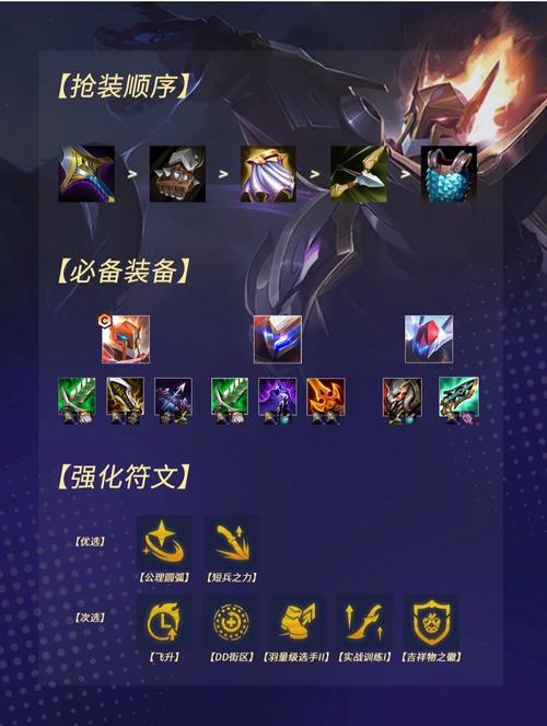 【德莱文合什么装备，德莱文啥装备】-第4张图片