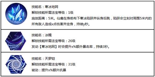 蜀门仙禽装备属性搭配攻略,蜀门仙禽怎么玩厉害-第1张图片 蜀门仙禽装备属性搭配攻略,蜀门仙禽怎么玩厉害-第1张图片