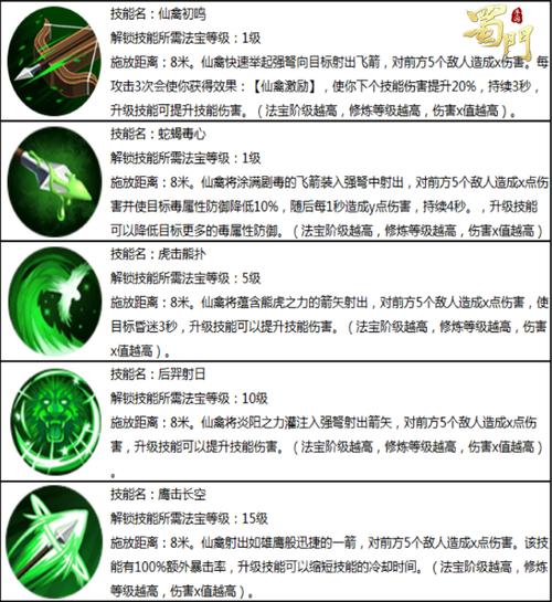 蜀门仙禽装备属性搭配攻略,蜀门仙禽怎么玩厉害-第4张图片 蜀门仙禽装备属性搭配攻略,蜀门仙禽怎么玩厉害-第4张图片