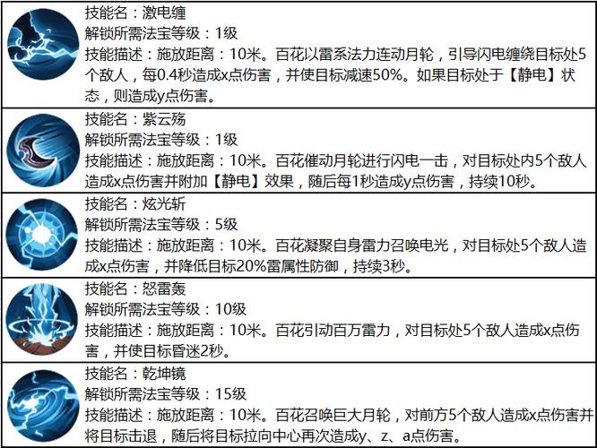 蜀门仙禽装备属性搭配攻略,蜀门仙禽怎么玩厉害-第9张图片 蜀门仙禽装备属性搭配攻略,蜀门仙禽怎么玩厉害-第9张图片