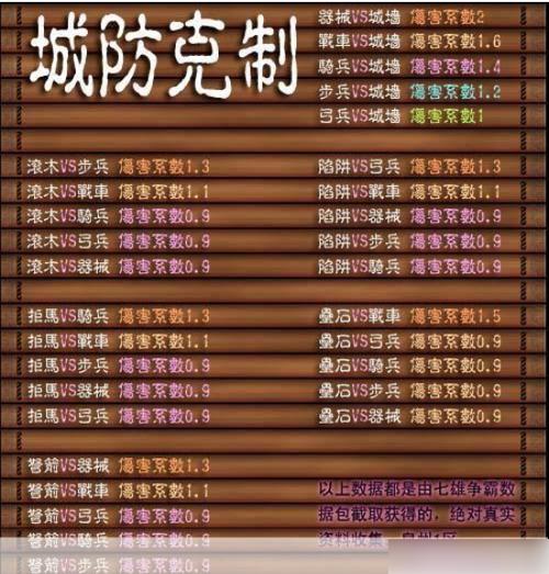 七雄争霸装备-七雄争霸装备洗练怎么弄-第4张图片