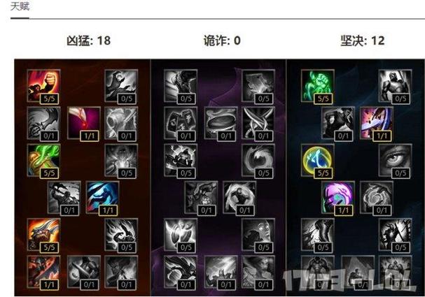 lol装备强化天赋有什么用-lol强化技能什么意思-第4张图片