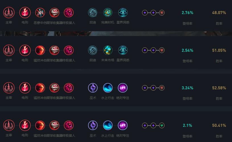 lol装备强化天赋有什么用-lol强化技能什么意思-第8张图片