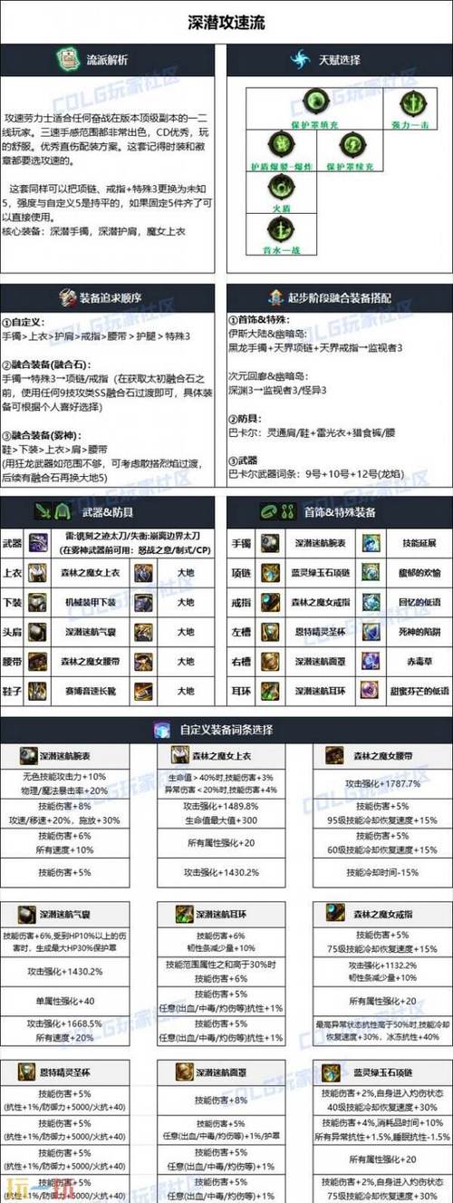 dnf红眼做什么套装-dnf红眼套装搭配-第2张图片