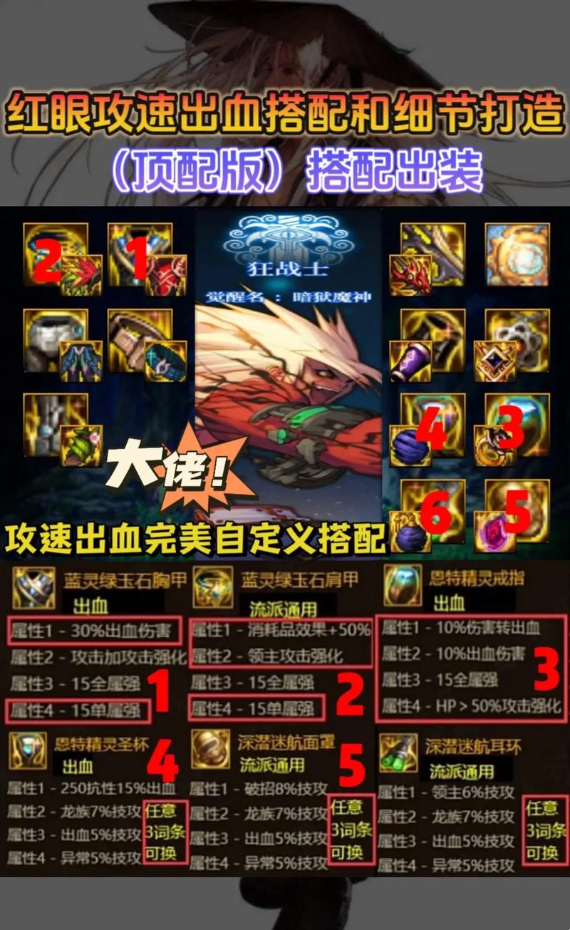 dnf红眼做什么套装-dnf红眼套装搭配-第6张图片