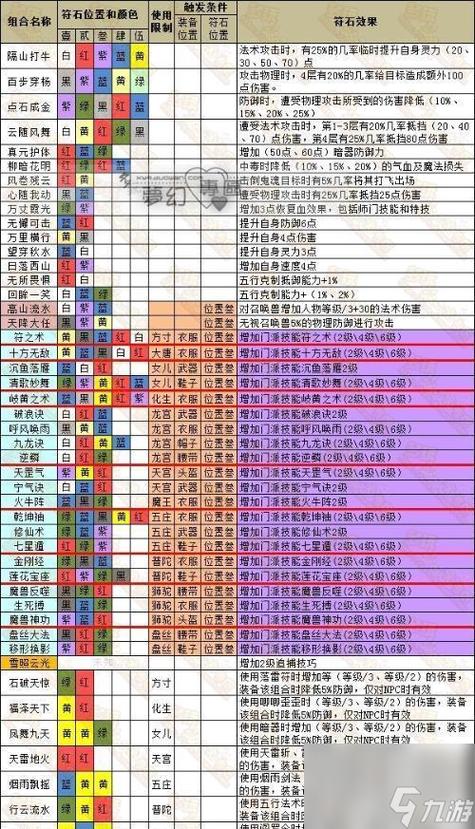 强身术在哪点，强身技能-第1张图片