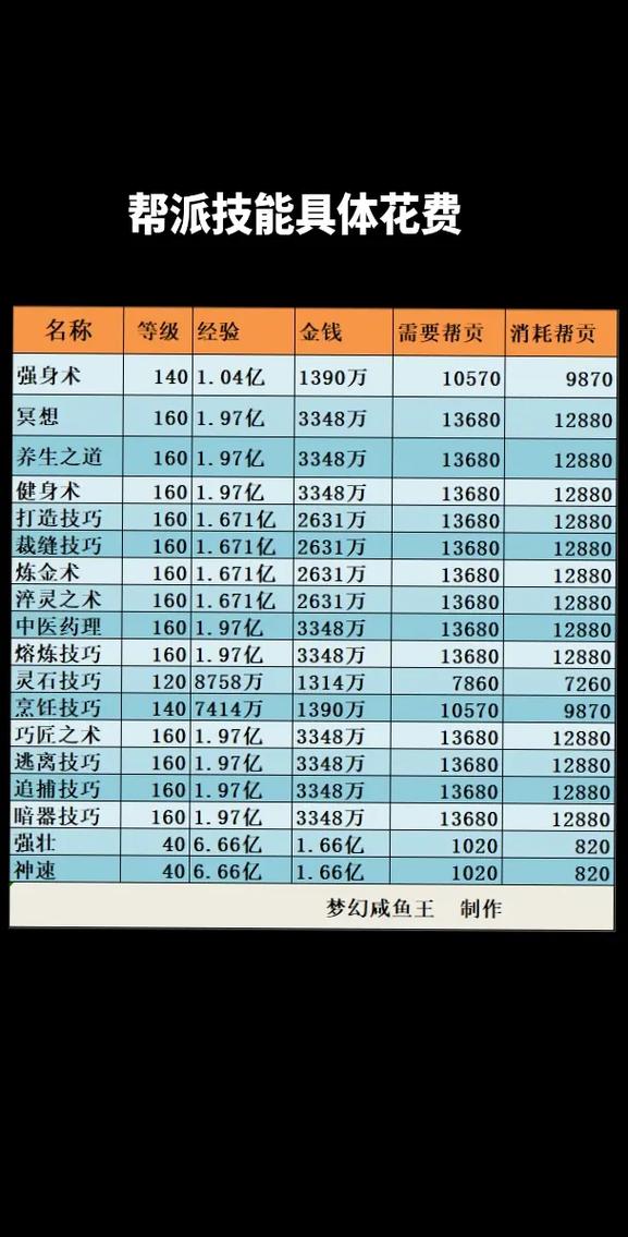 强身术在哪点，强身技能-第2张图片