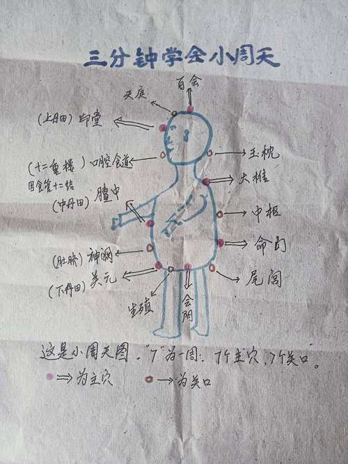 强身术在哪点，强身技能-第7张图片